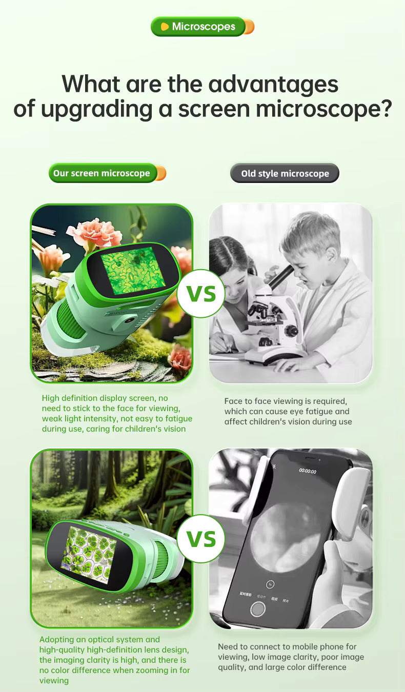 Digital Portable Microscope